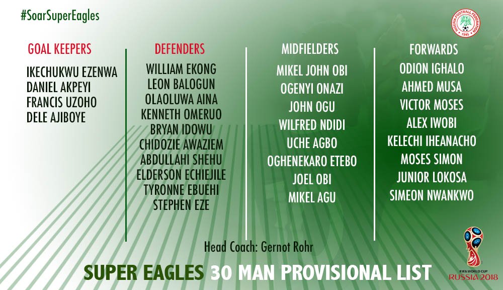 Breaking: Rohr Releases 30-Man Provisional World Cup List